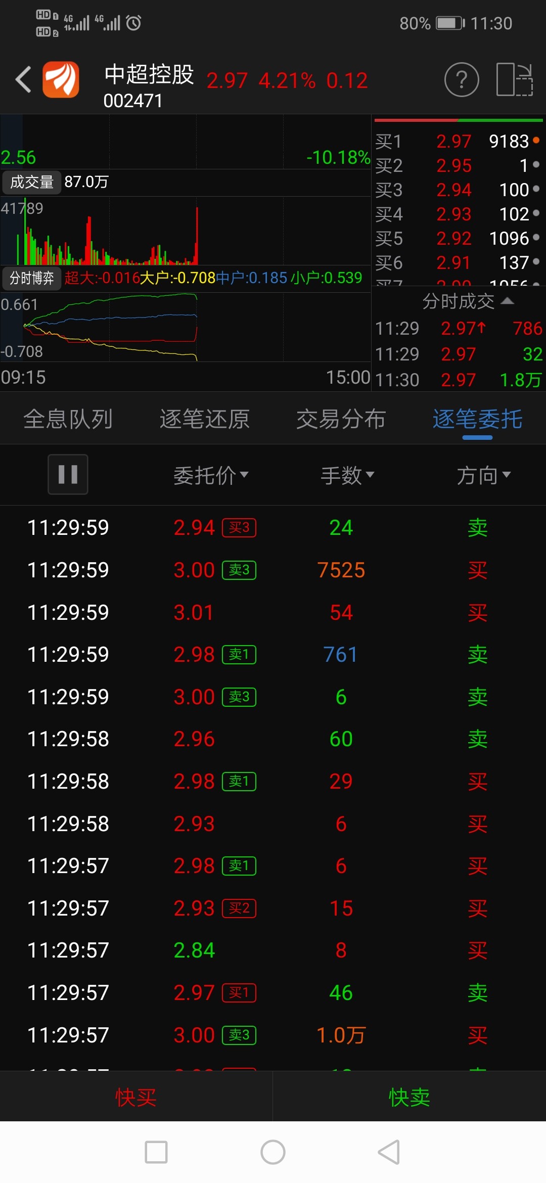影响力         [影响力] 影响力是用户在股吧里的人气指数,影响力