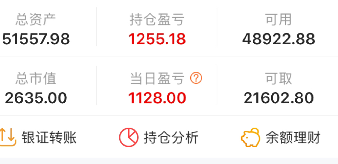 五万一年五十万之旅每日一贴晒亏赚今日买的股票盈利1128元2020年3月