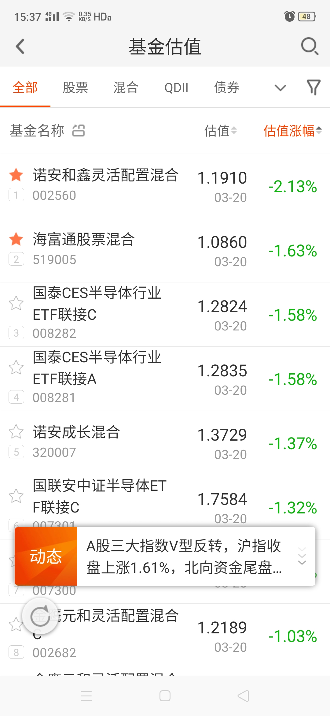 诺安灵活配置基金怎么样_诺安灵活配置混合型_诺安和鑫灵活配置混合基金