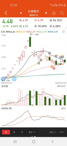 北玻股份吧(002613.sz) 正文