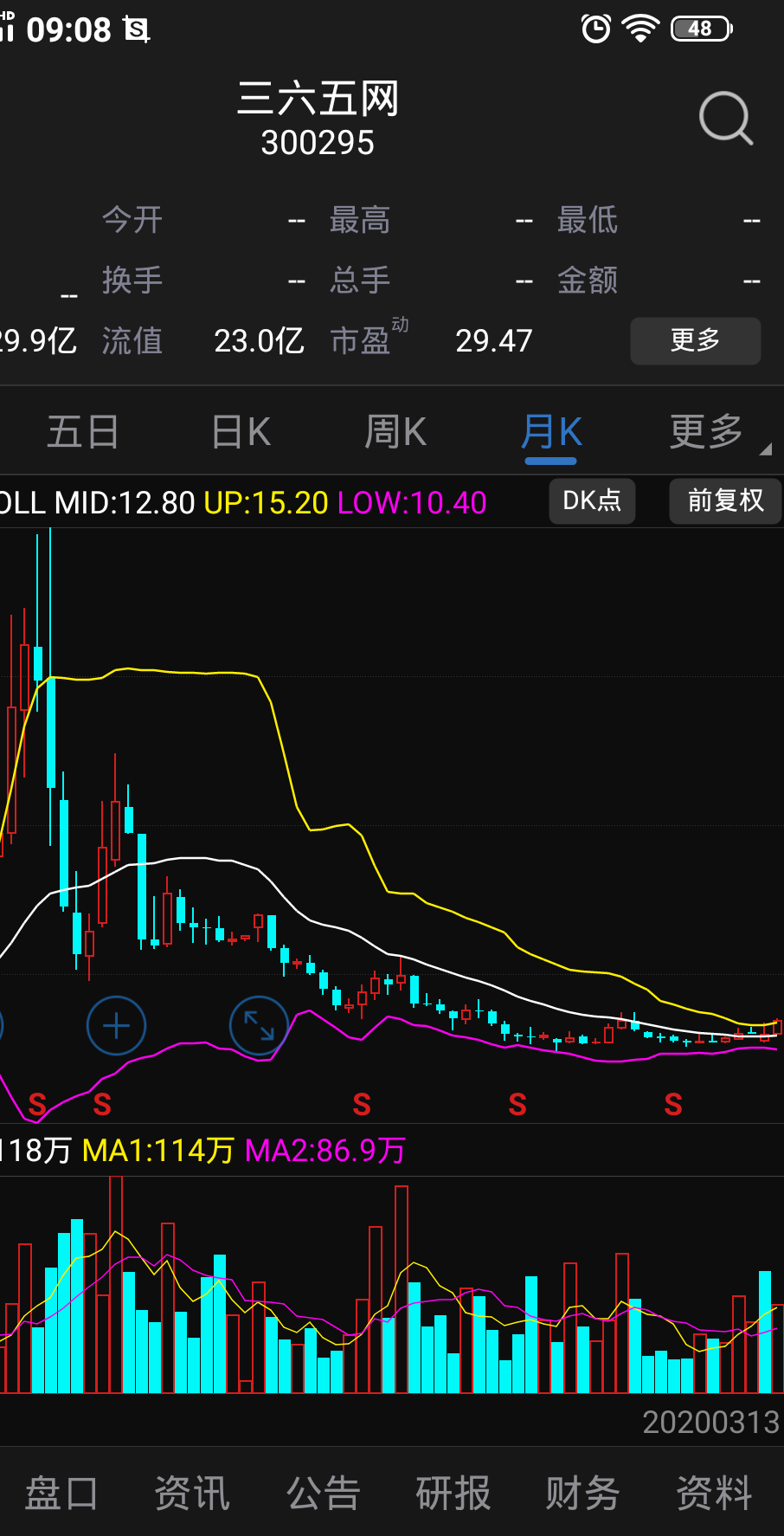 会补跌么_三六五网(300295)股吧_东方财富网股吧