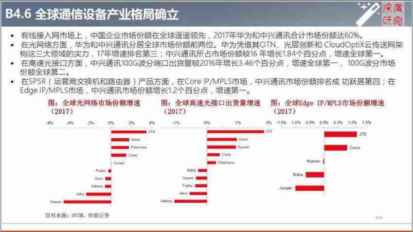 入职中兴查银行流水 guba.eastmoney.com
