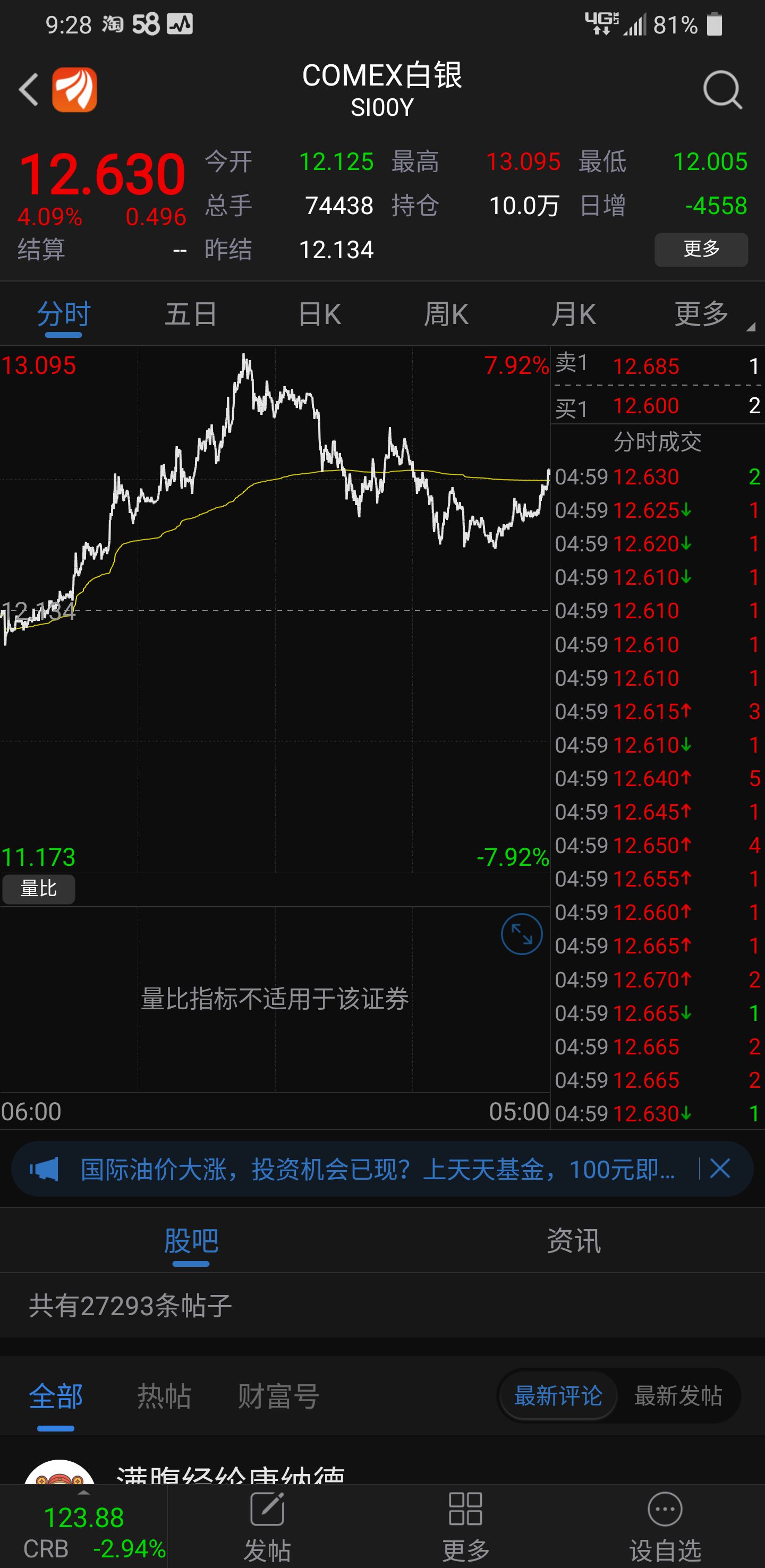 双良节能股票教你看懂国际白银在230的时候是12.39,涨幅是2.1%.