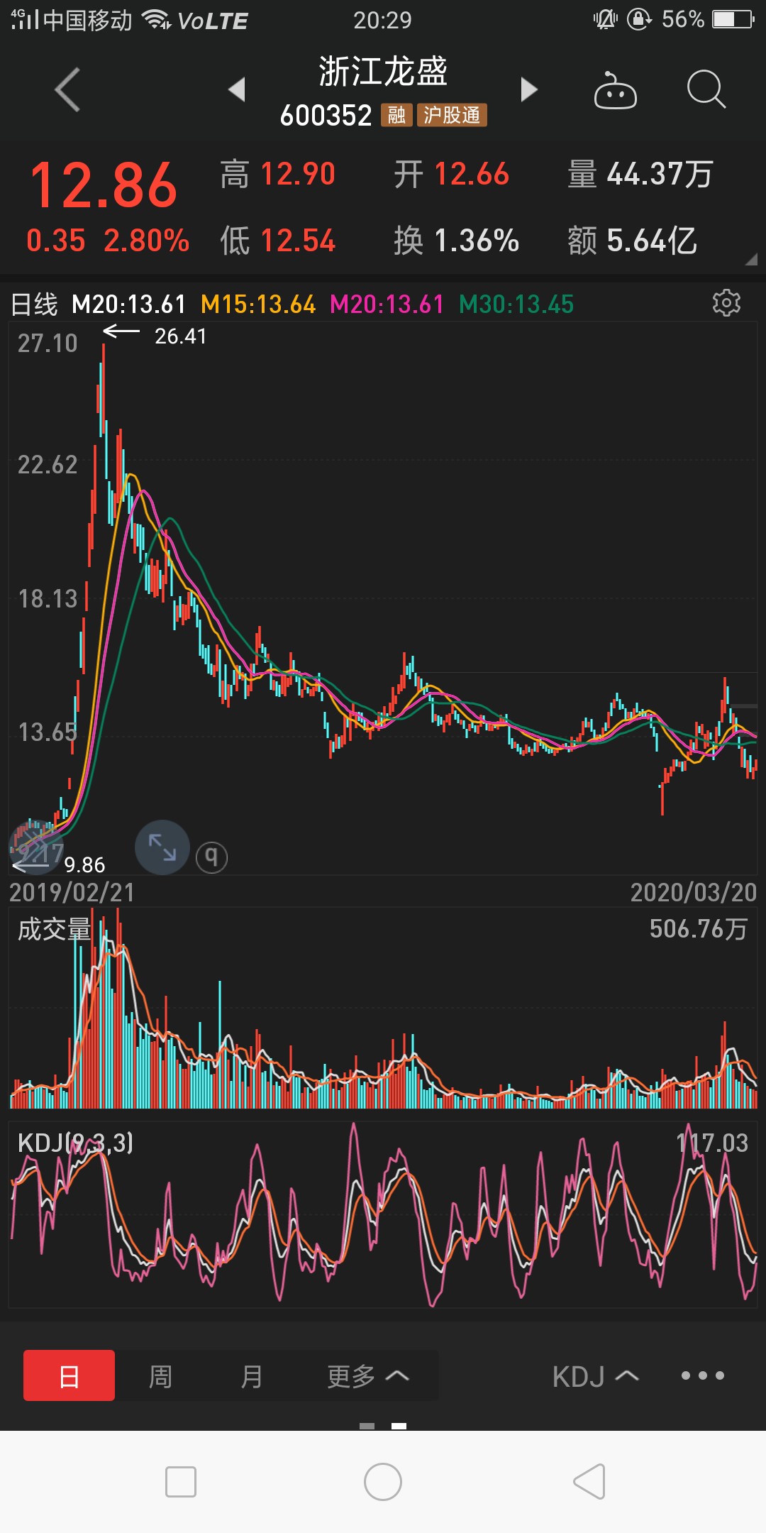 之所以选择做新安是因为浙江龙盛浙江龙盛这只股票是我做太极实业二选