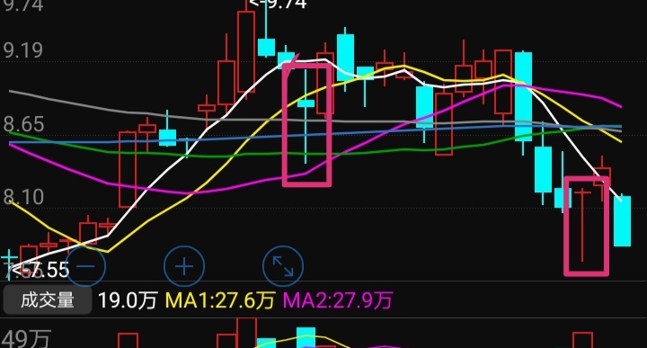 z次金针探底不能支撑,此货弱水三千流入底处有何思念?