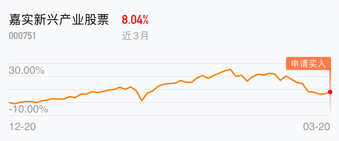 越跌越买_嘉实新兴产业股票(of000751)股吧_东方财富