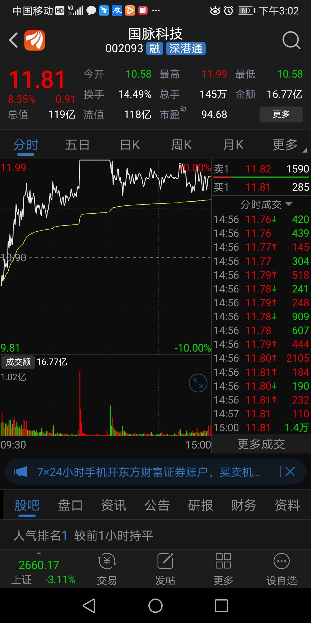 国脉科技人气排名第一[赞]