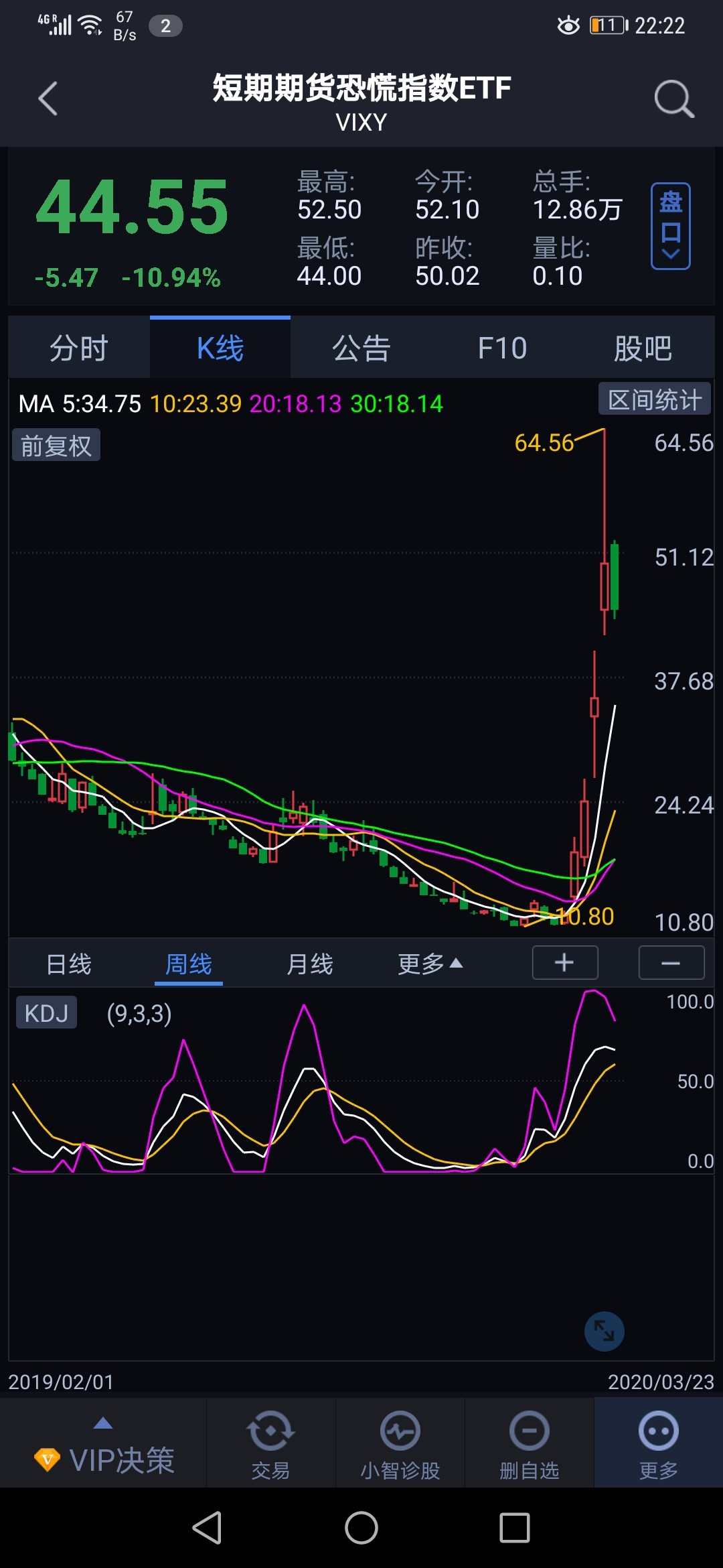 美股短期见底_道琼斯(zsgjdjia)股吧_东方财富网股吧