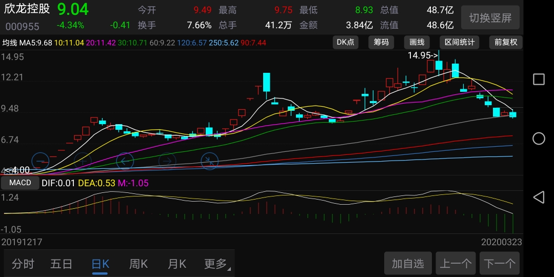 走势如下_深科技(000021)股吧_东方财富网股吧