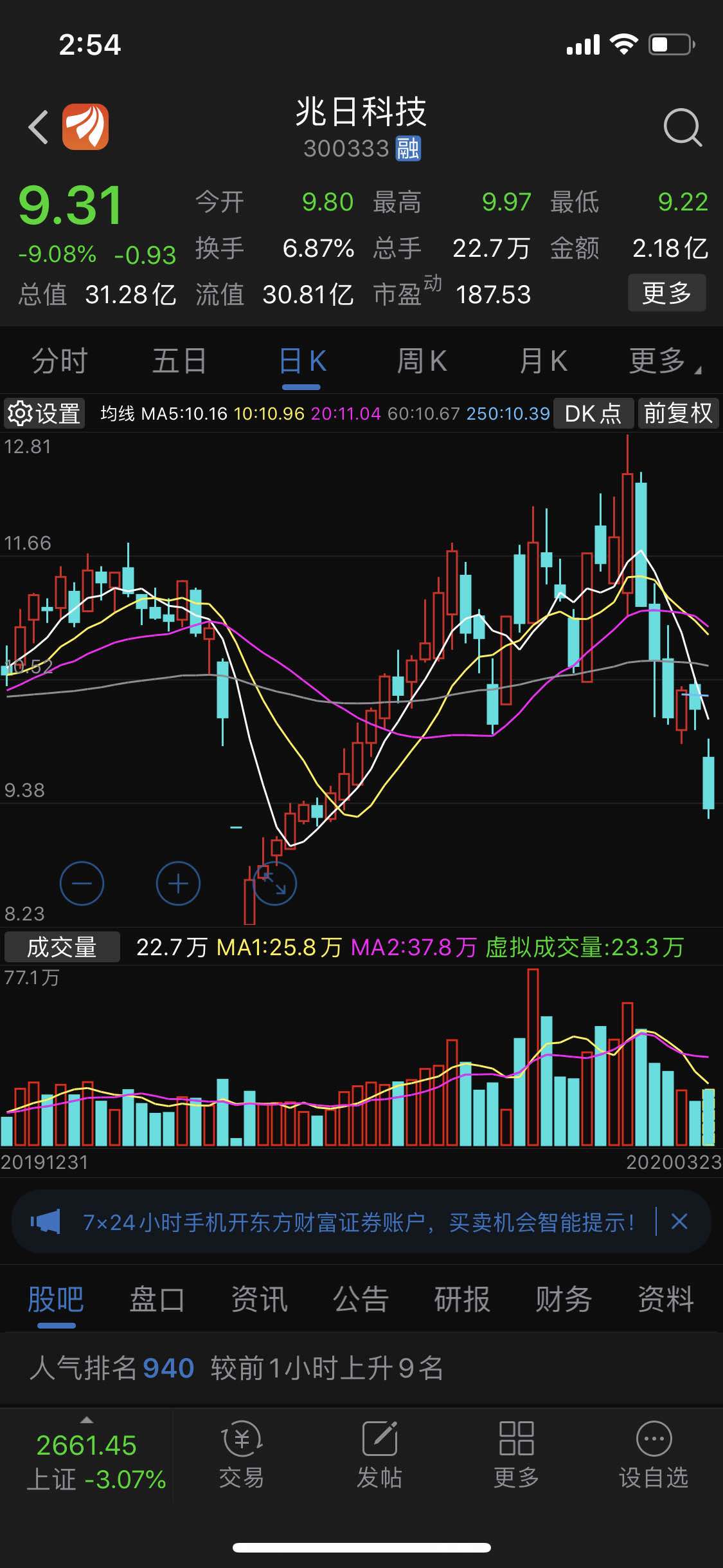 凡是遇到这种特性的股,大家必须今生远离_兆日科技()