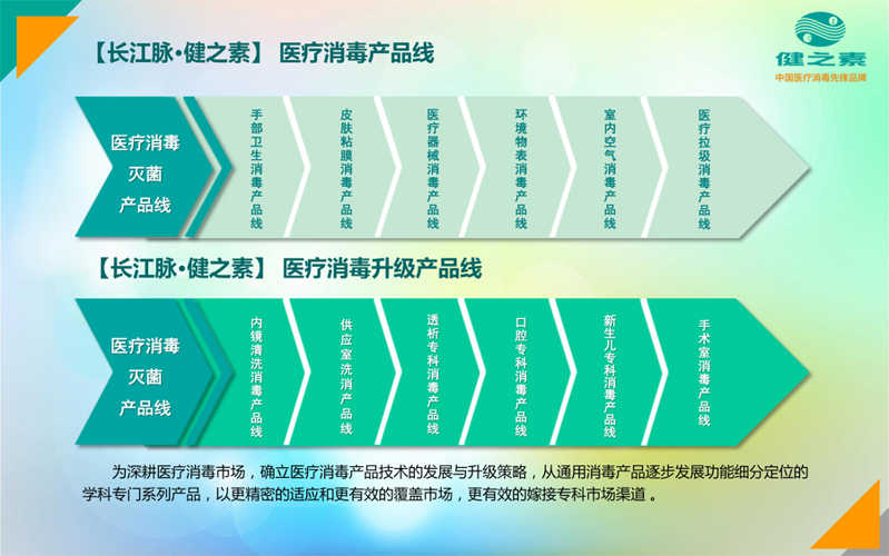 德展健康,全面收购最全面的消毒企业,长江脉!北京长江