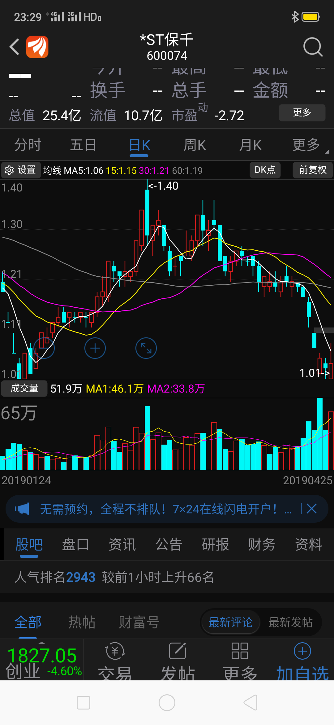 看这一两支支股票,赌徒的下场,_st锐电(601558)股吧