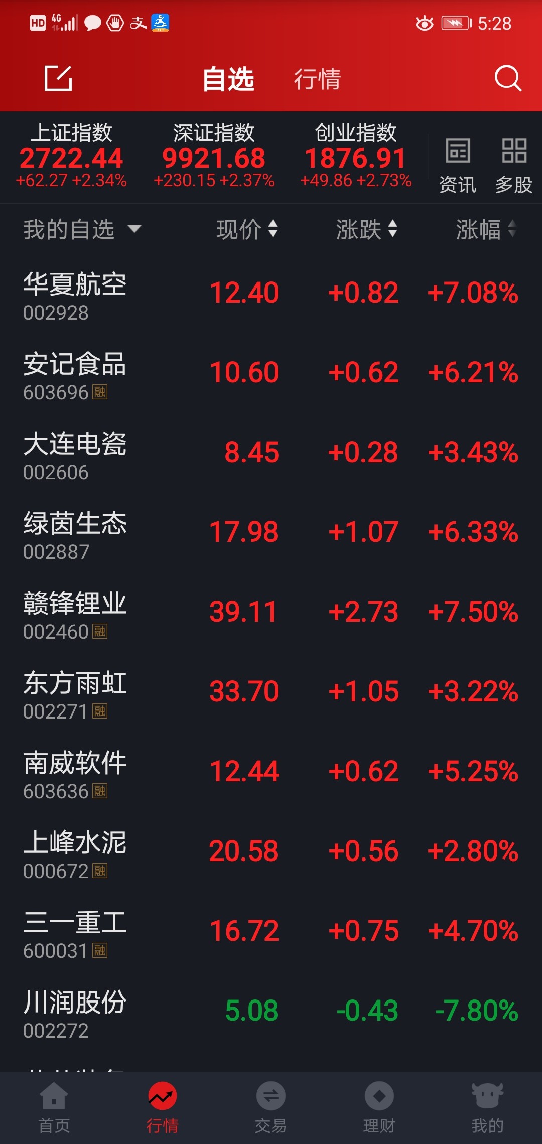 川润股份(002272)龙虎榜数据(03-24)