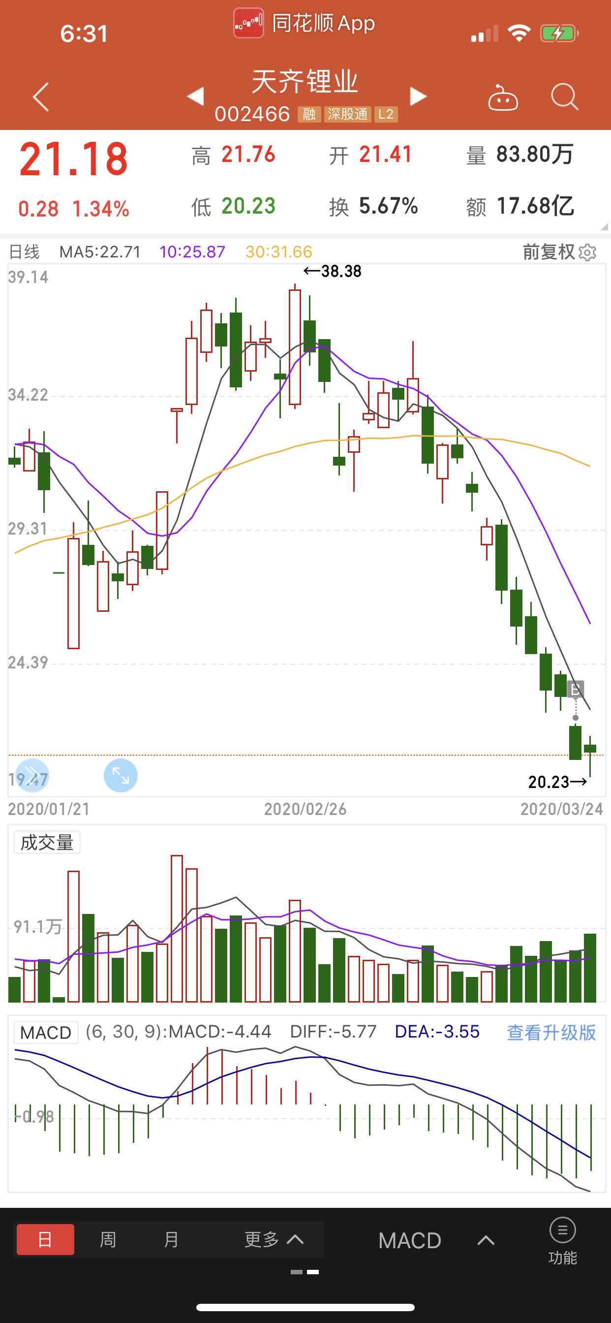 股票至少连跌九天,九阴白骨爪.阴线连续七天,七星连珠