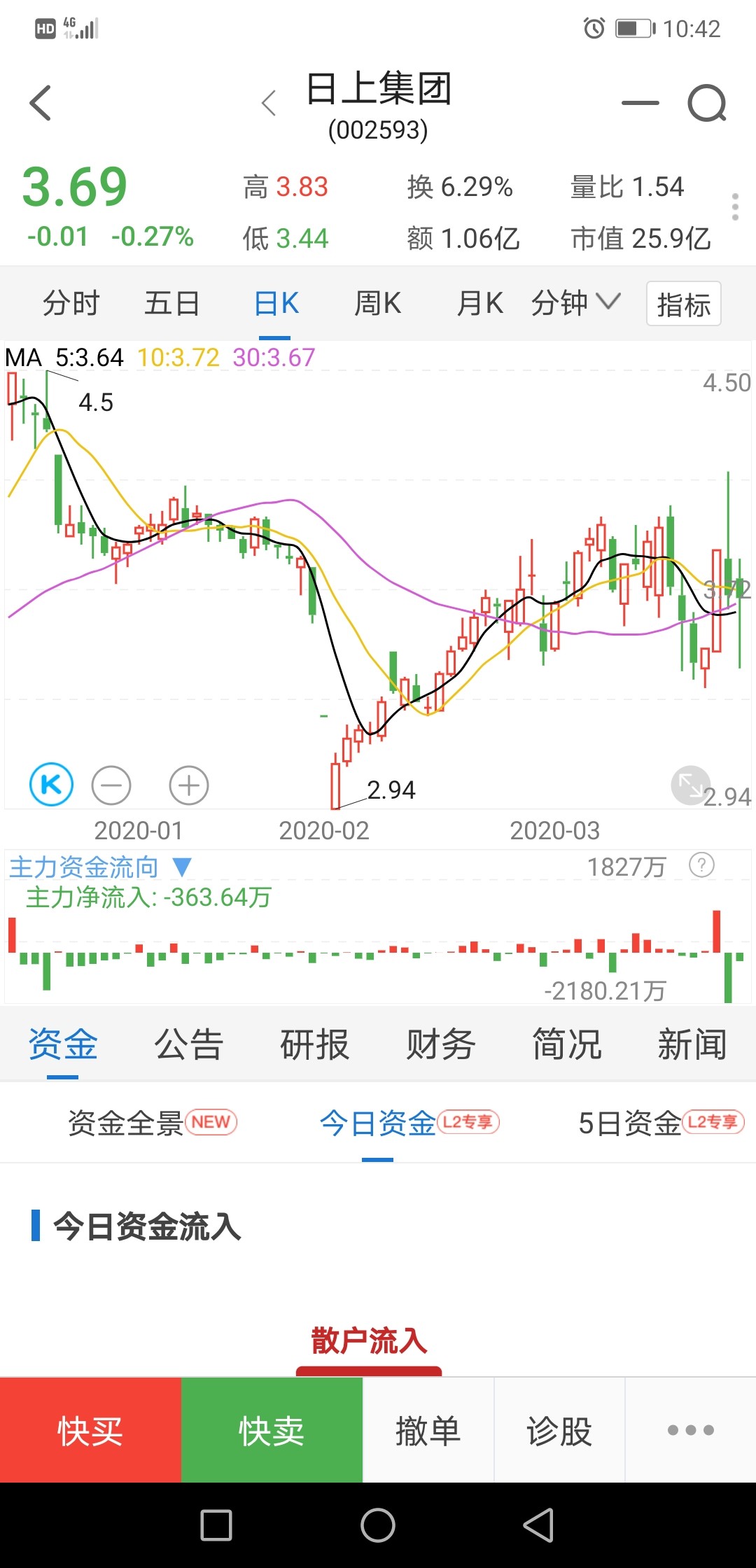 我明天出完000716,就来干这两只股票了,先备选着