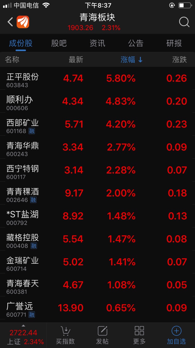 甘肃青海黑龙江的股票涨停很难,_大禹节水(300021)_网