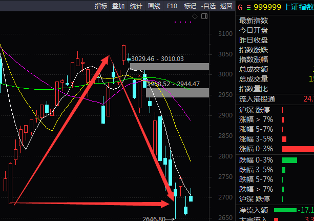 股市三角形形态底部已经形成_tcl科技(000100)股吧_网