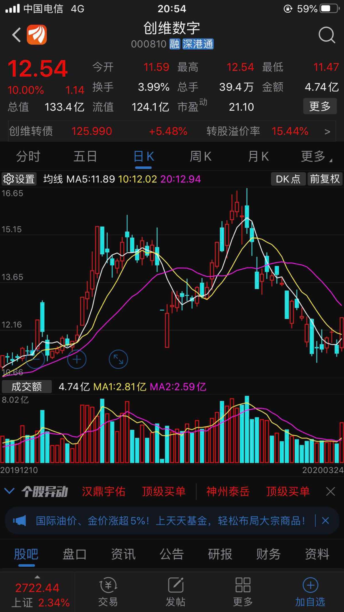 创维数字今天开始反转了,平治应该也差不多了