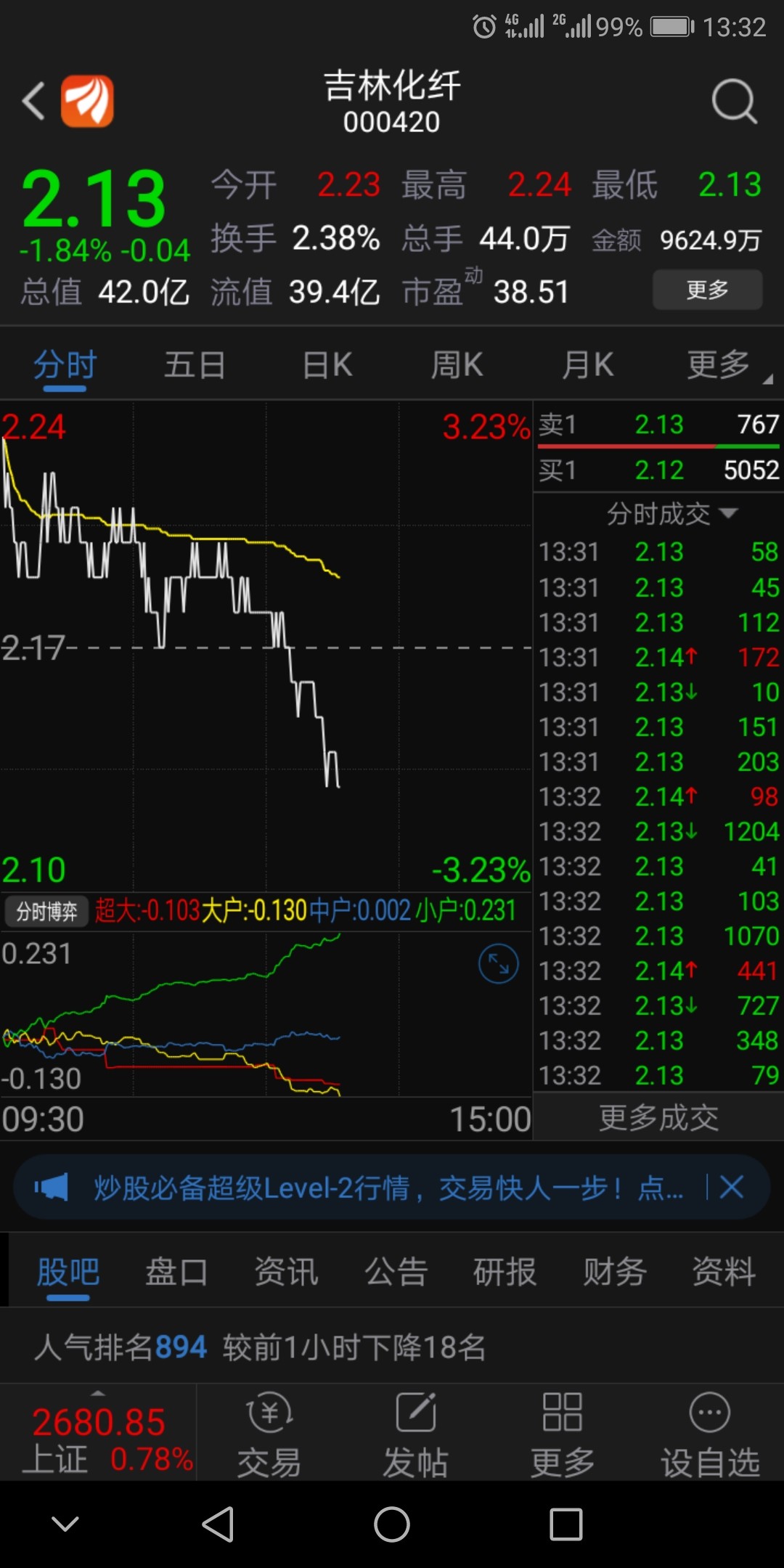 吉林化纤继续大减持中