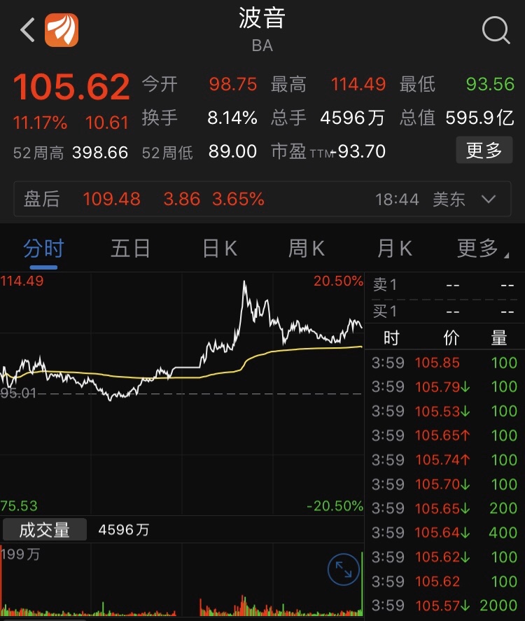 [鼓掌]今天国内航空股应该不错,尤其是春秋航空与南方航空