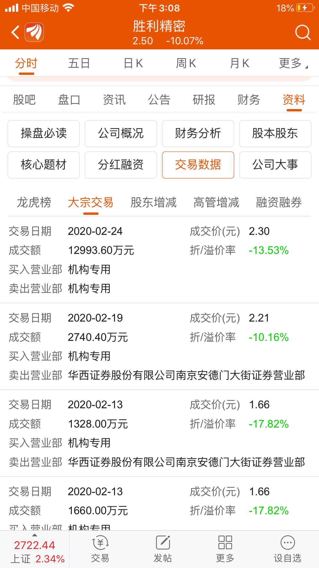 看看套路,_胜利精密(002426)股吧_东方财富网股吧