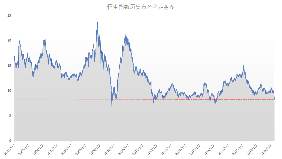 恒生指数市盈率_副本.png