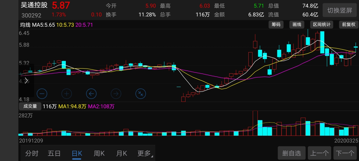 吴通控股(300292)股吧