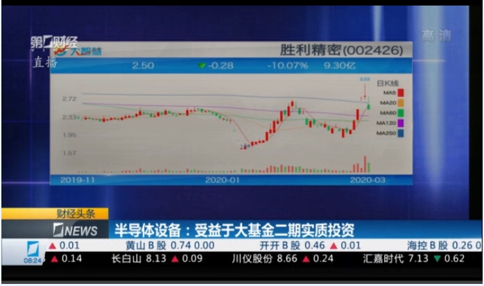 利好消息_胜利精密(002426)股吧_东方财富网股吧