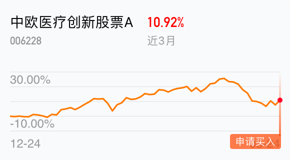 返回中欧医疗创新股票a吧>>