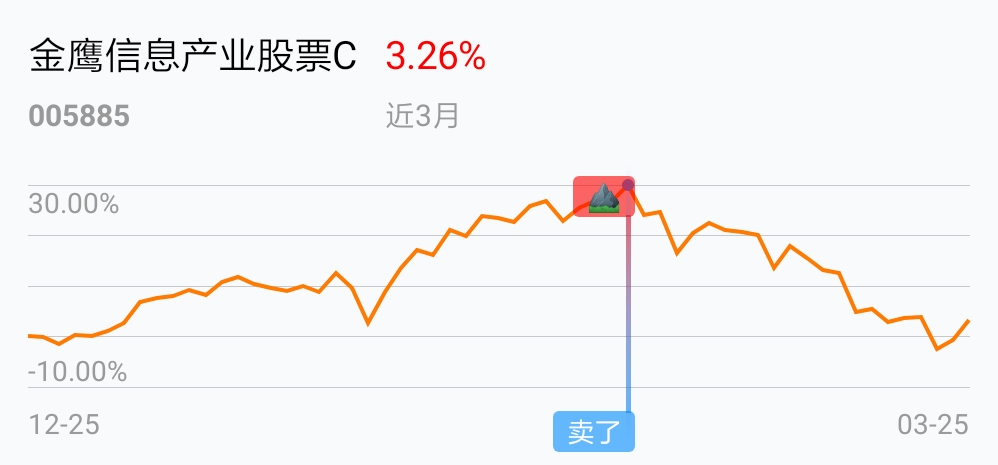 [基金行情走势图]_金鹰信息产业股票c(of005885)股吧