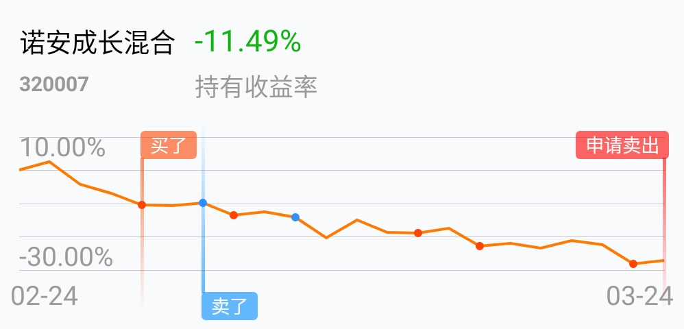 诺安成长混合(of320007)股吧_东方财富网股吧
