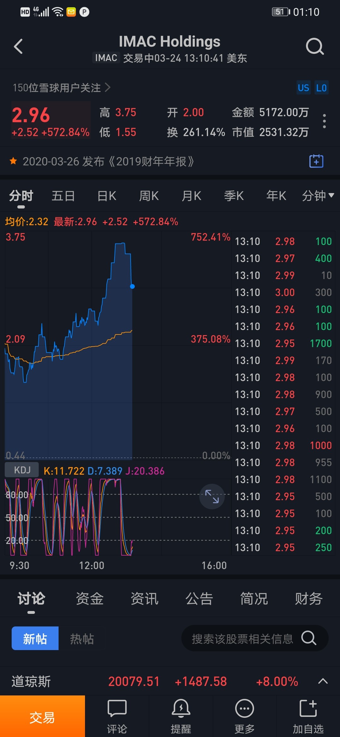 美国羟氯喹股票涨700%_辉隆股份(002556)股吧_东方网