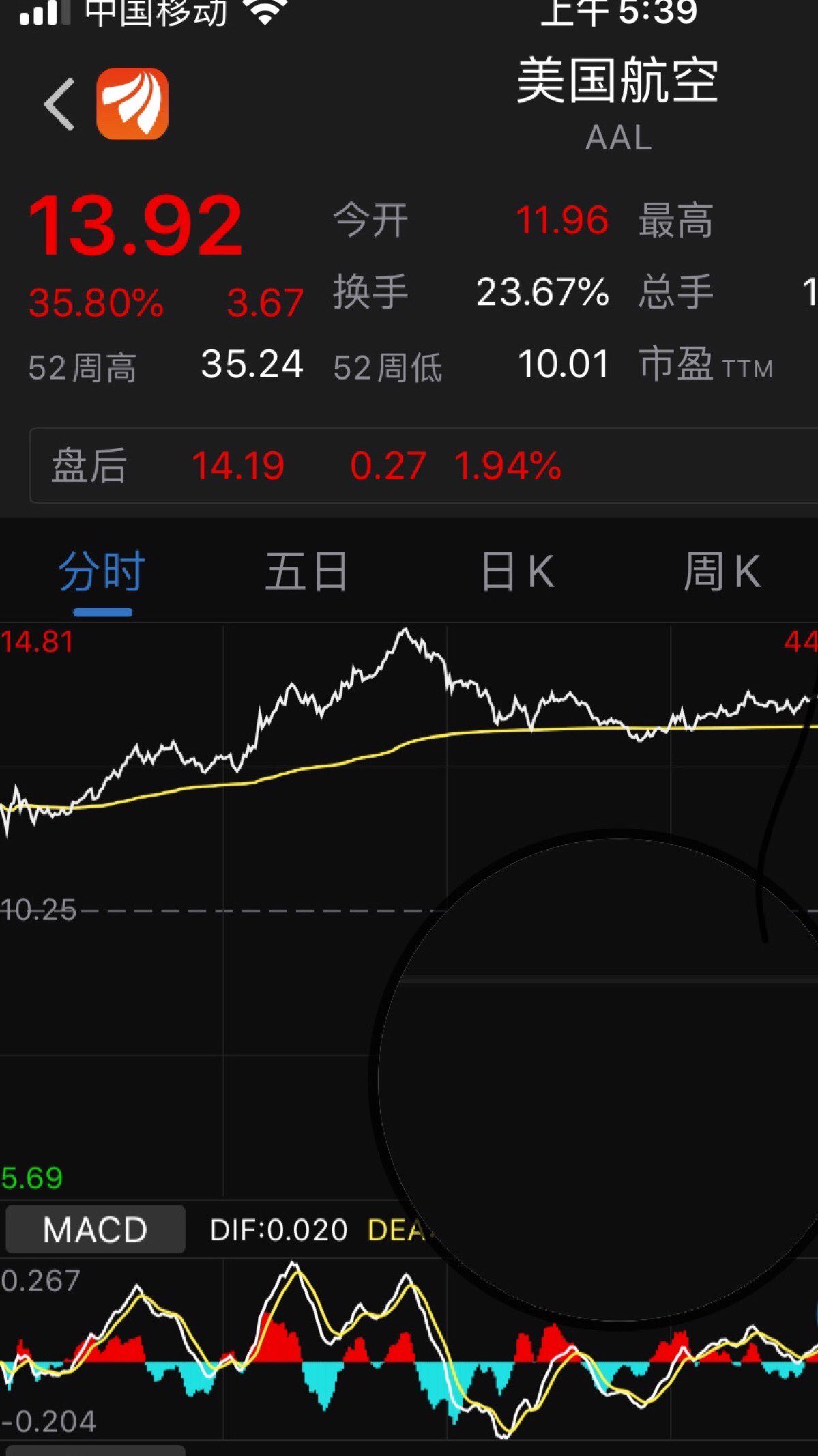 美国航空股暴涨,看今天复产复工的航空股如何暴涨