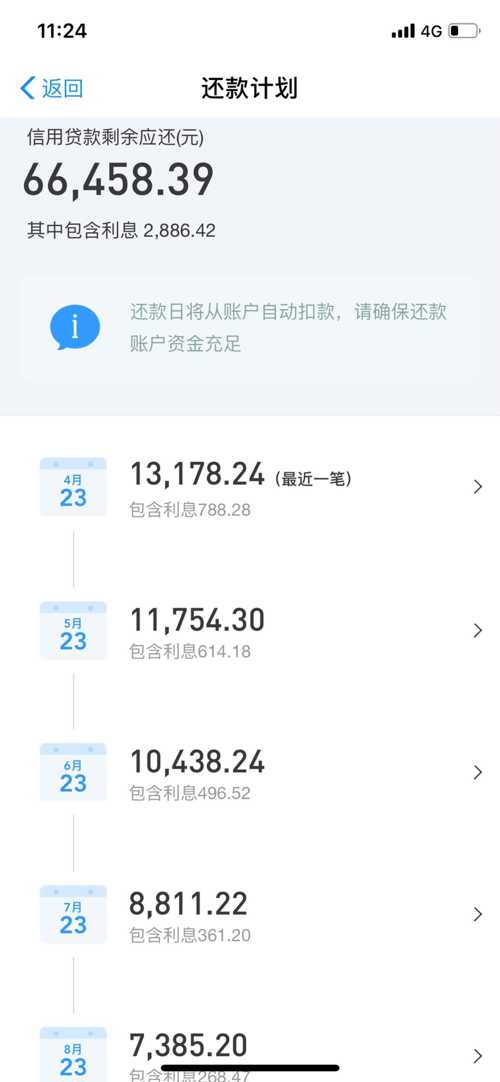 刚刚还了网商贷的一部分贷款还剩好多未还,18年贷的12