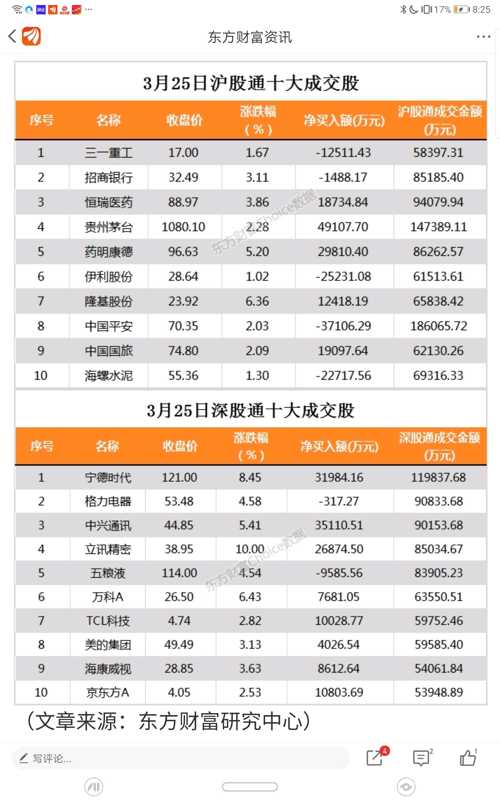 tcl科技今天上榜啦,深股通净买入1个亿.