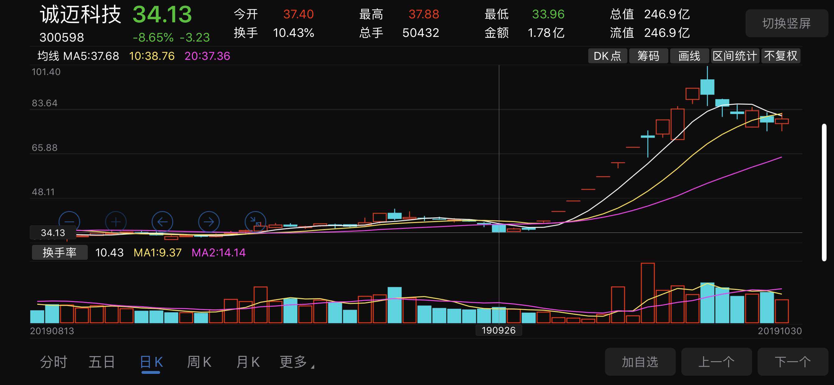 今天,本尊独创的股票分析软件,彻底大数据分析股市几乎4000个股票,有