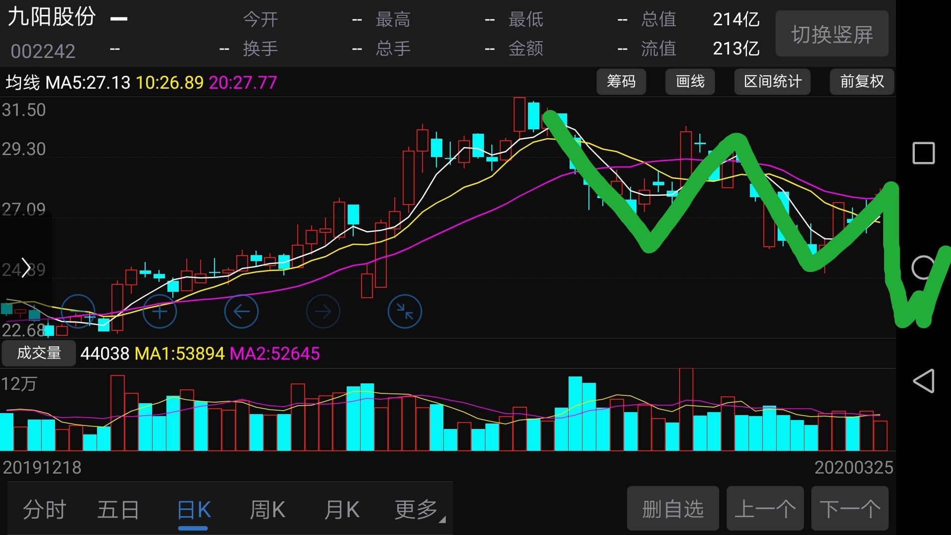 看跌_九阳股份(002242)股吧_东方财富网股吧