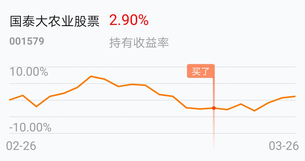 [基金行情走势图]_国泰大农业股票(of001579)股吧_网