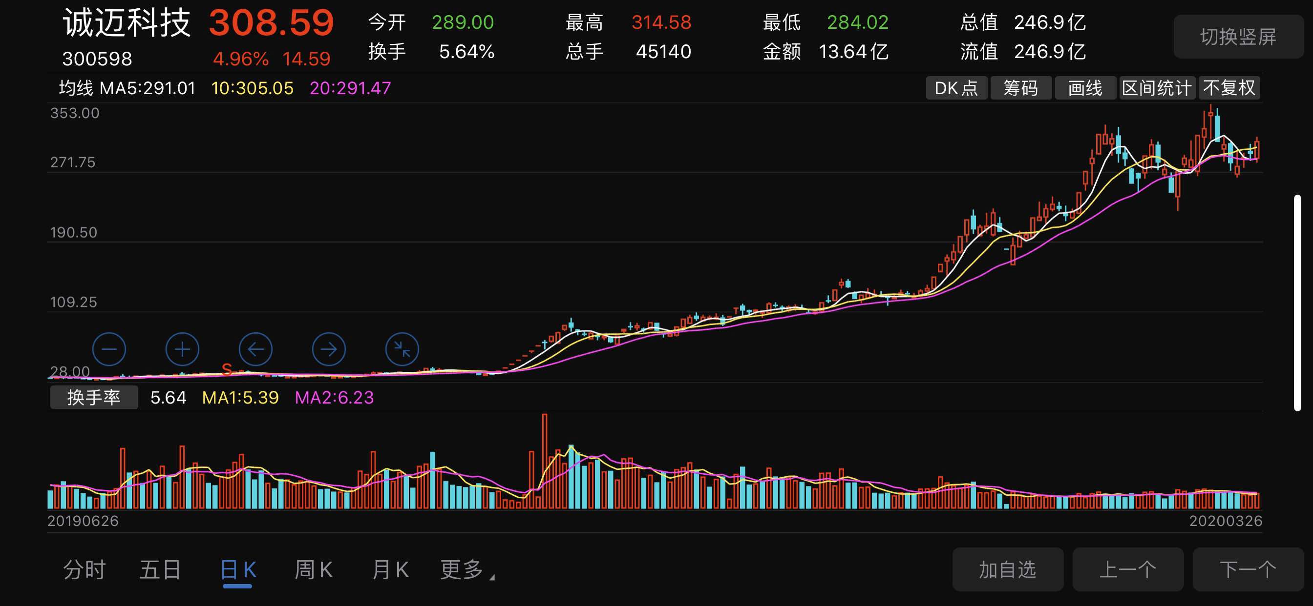 今天,本尊独创的股票分析软件,彻底大数据分析股市几乎4000个股票,有