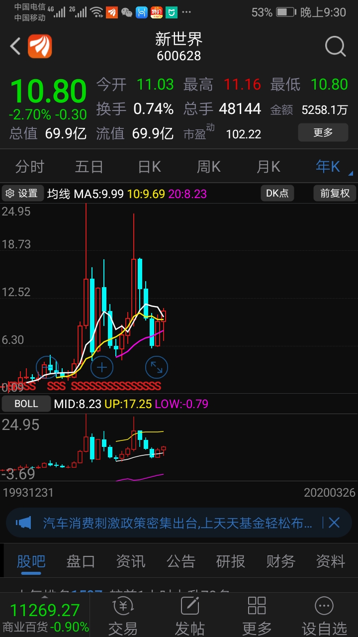 这些中药公司应该值10亿人民币_新世界(600628)股吧
