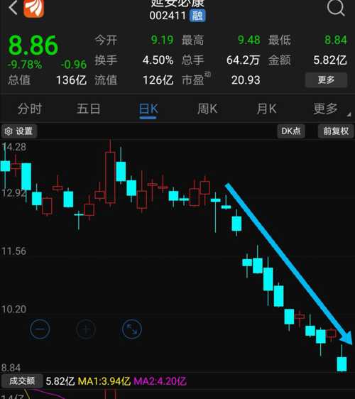 忽悠大王公司延安必康.
