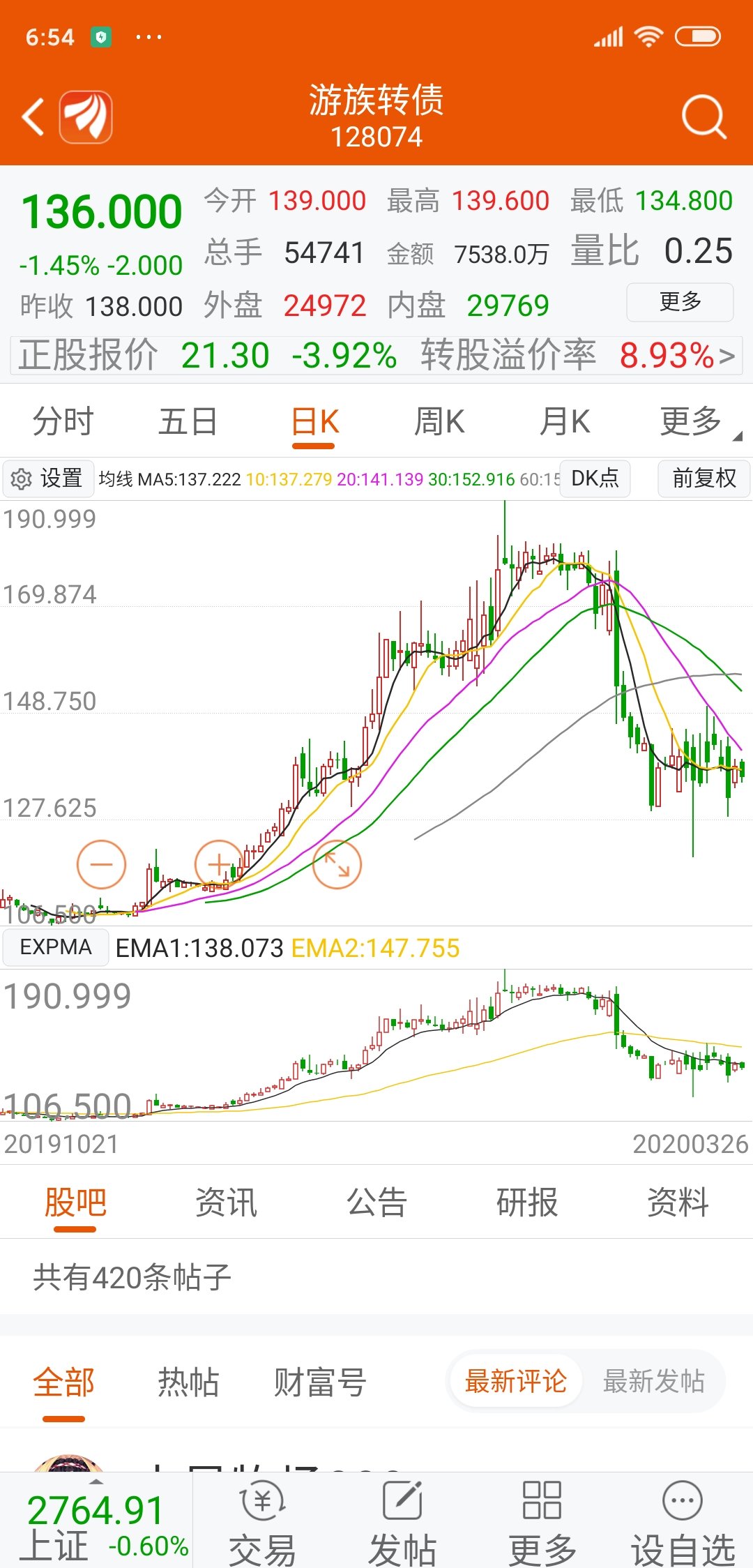 这是游族债券k线图它与股票关联很大可转债就是股票股本增加了持有