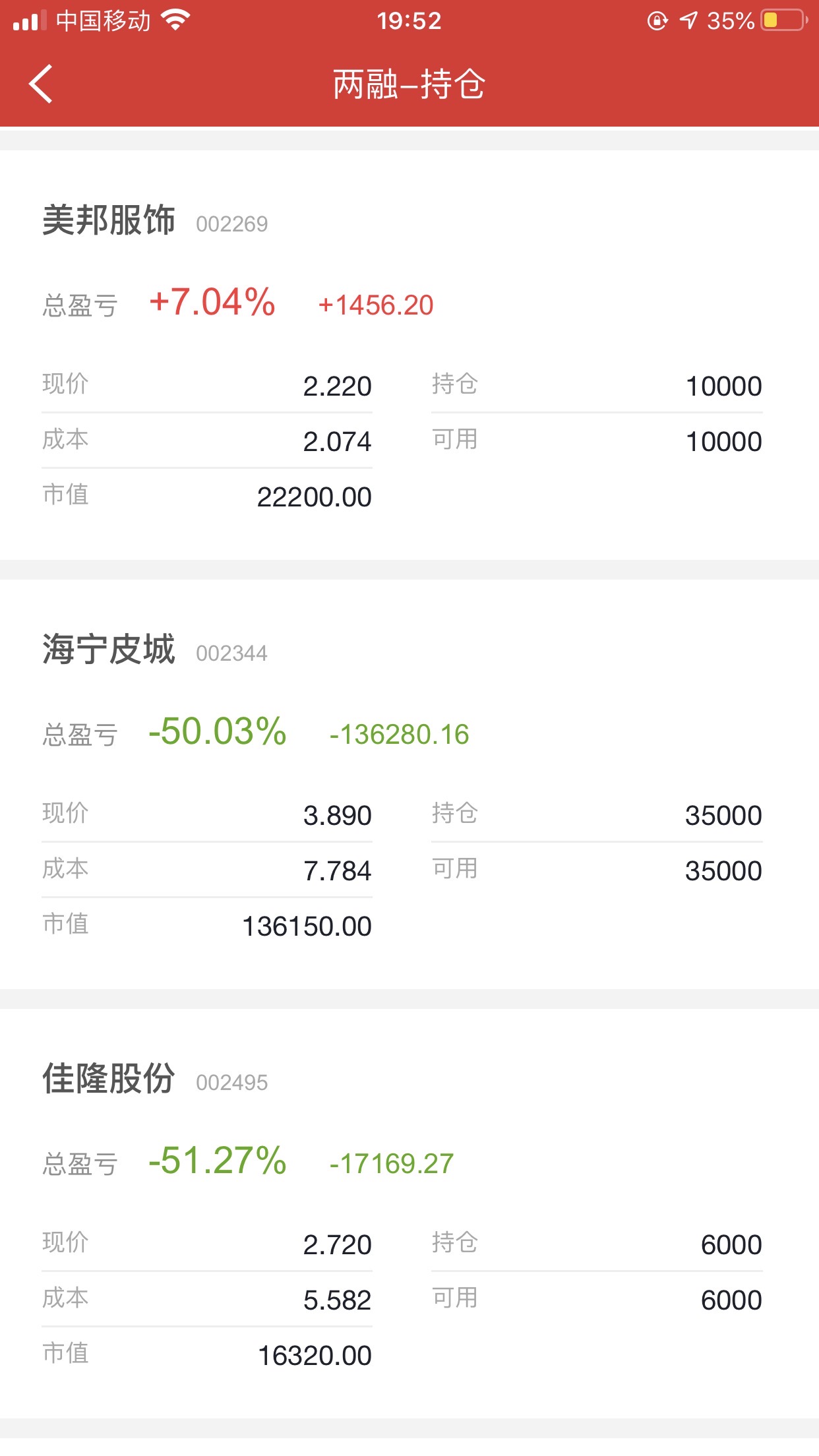 终于有赚钱的股票了_美邦服饰(002269)股吧_东方财富