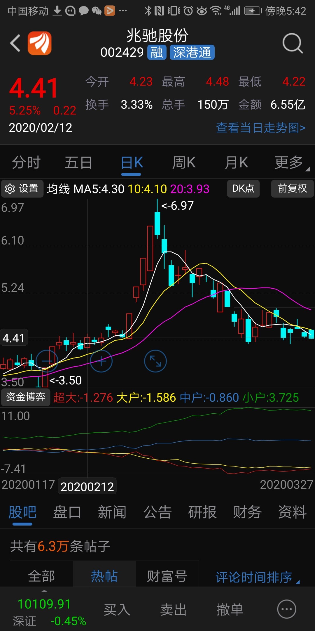起爆点的四个涨停之后洗盘洗的彻底应该不是出货为何因为这家伙已经在