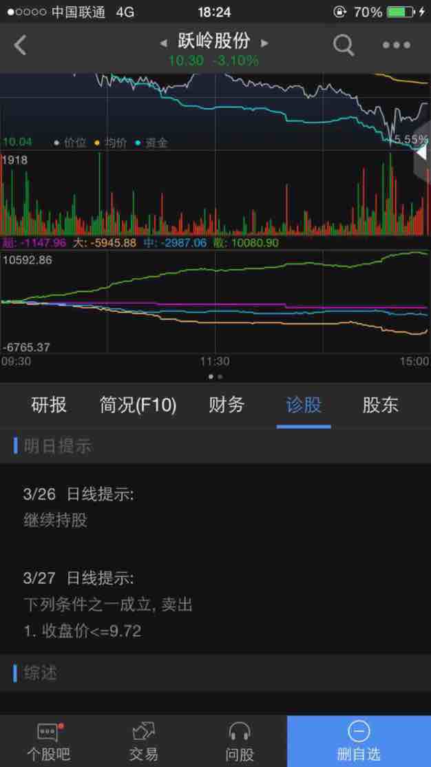 益盟加强板忽优几天让我继续持股,到今天股票都跌成狗了.什么砖家?