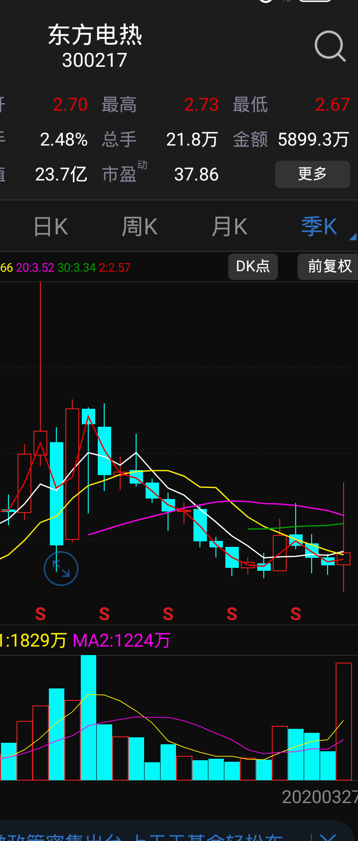 其实很牛逼,按季度画图,平底是成功的_东方电热()股吧