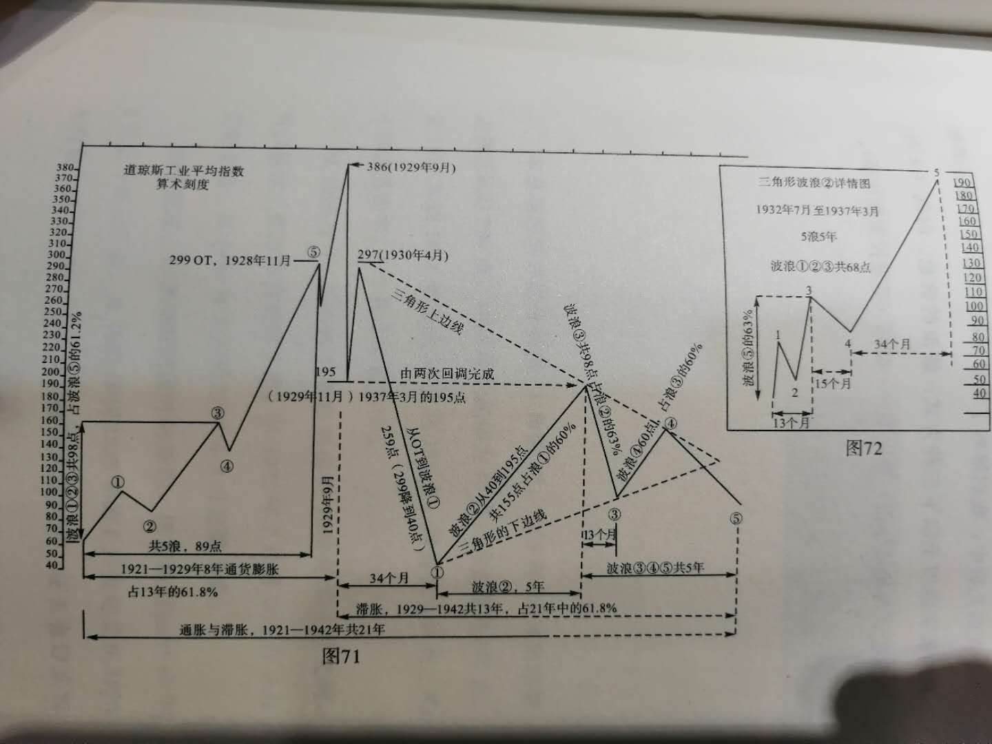 美股1929-1942历时13年的对称三角形a股2007-2020历时