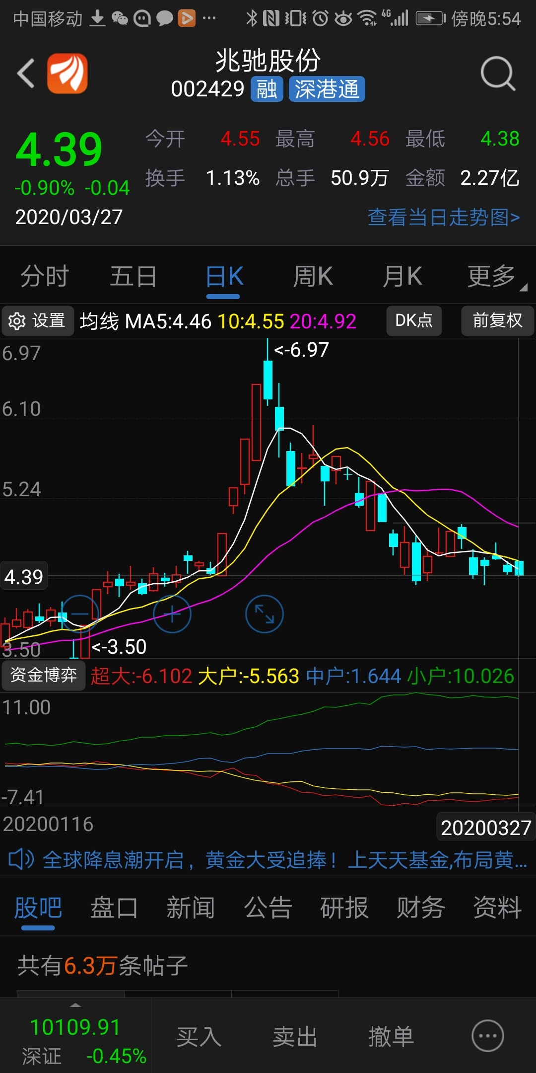 回到第三个涨停板起爆点_兆驰股份(002429)股吧_东方