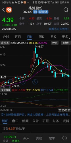 回到第三个涨停板起爆点