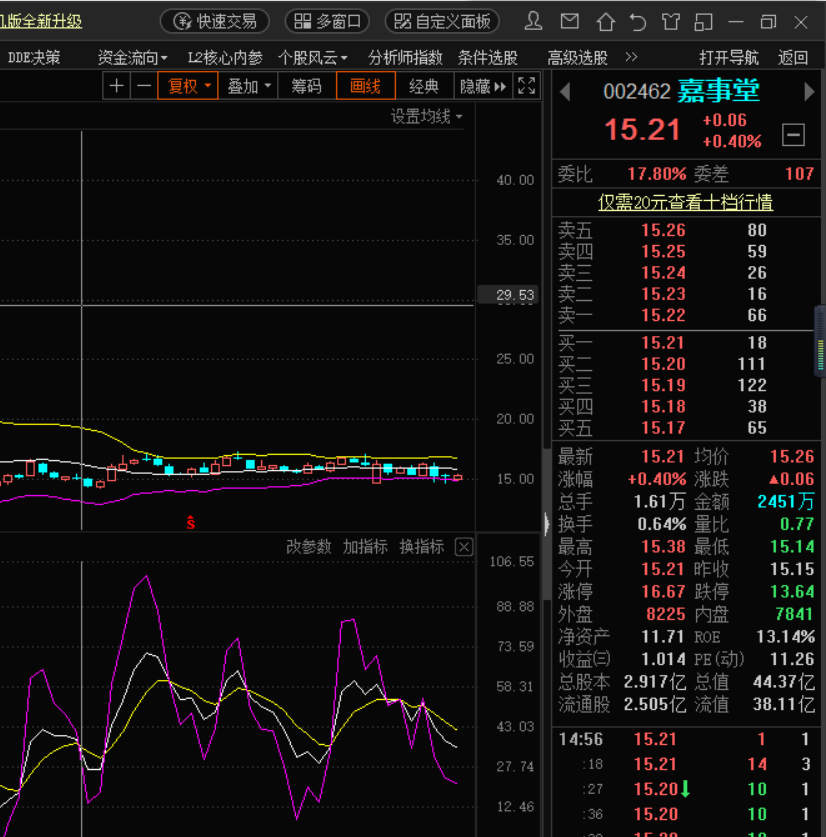 嘉事堂(002462)股吧_东方财富网股吧